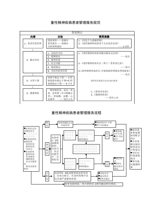 国家基本公共服务规范各种流程图