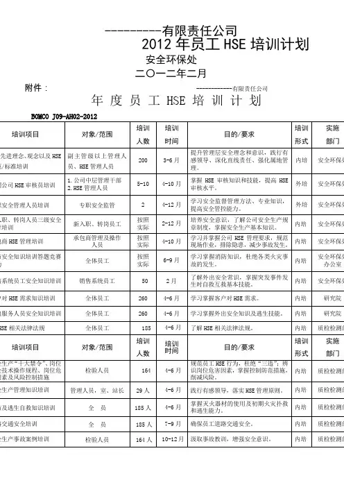 中石油2012年度员工HSE培训计划