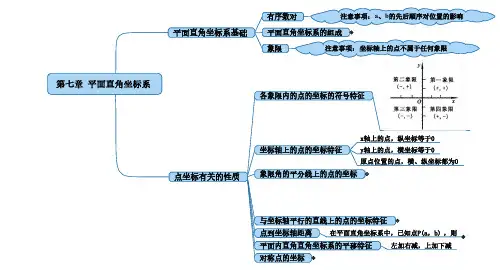 第7章 平面直角坐标系-【口袋书】中考数学知识导图(人教版)