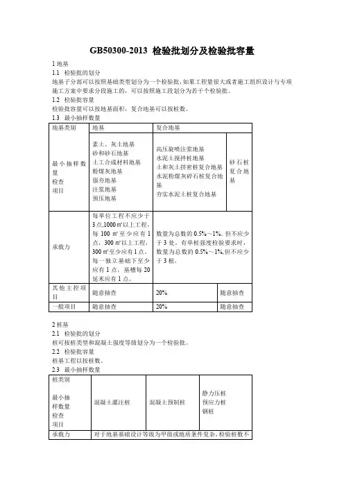 GB50300-2013 检验批划分及检验批容量
