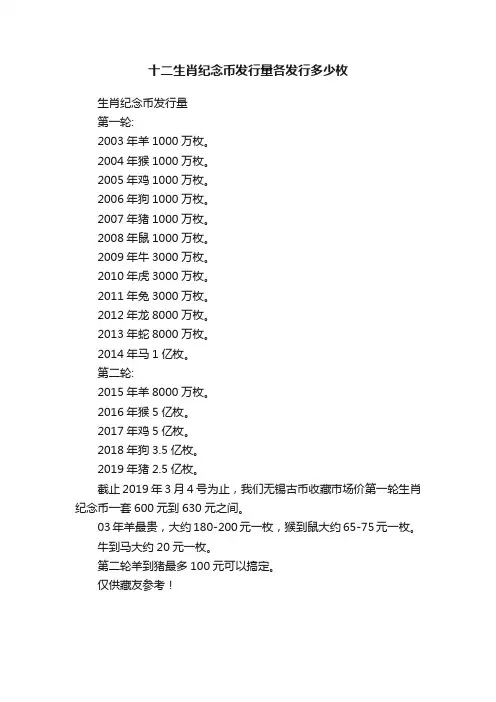 十二生肖纪念币发行量各发行多少枚