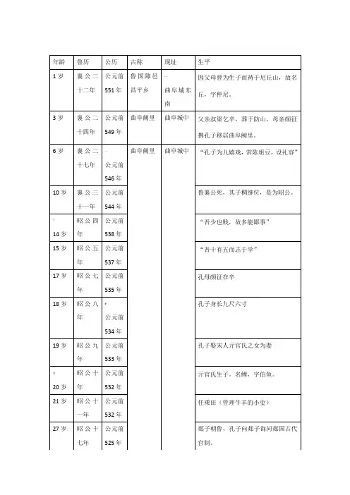 孔子年表(简)