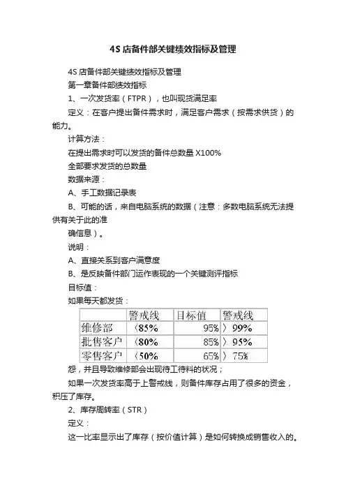 4S店备件部关键绩效指标及管理