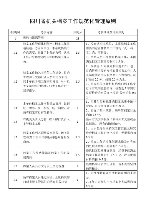 四川机关档案工作规范化管理标准