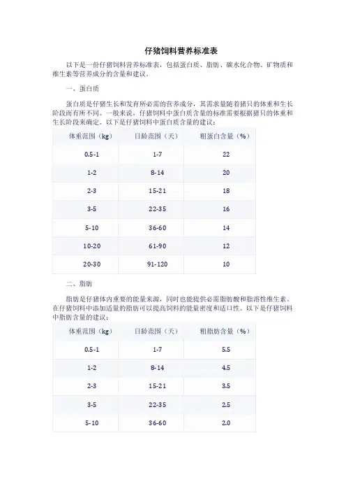 仔猪饲料营养标准表