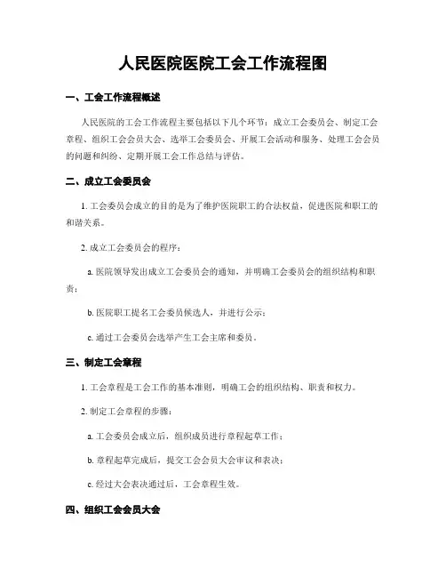 人民医院医院工会工作流程图