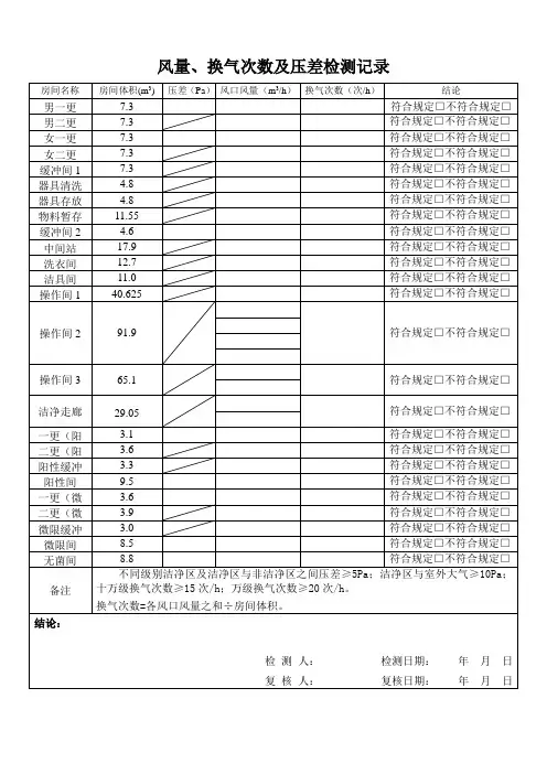 风量、换气次数及压差检测记录