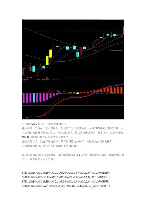 涨停MACD通达信指标公式源码