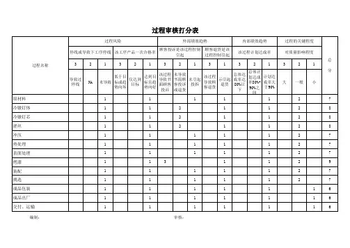 iatf16949过程审核评分表