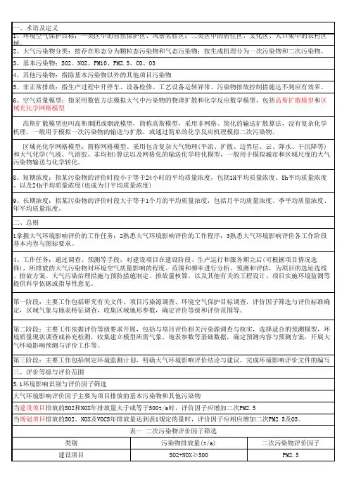 环评工程师--导则讲义精华3