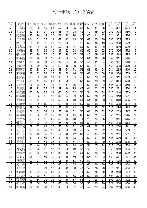 高二上学期期末考试各班成绩表