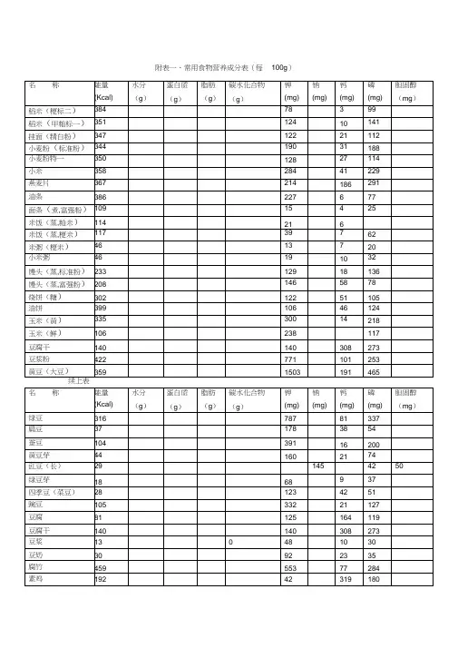 附表一常用食物营养成分表每g
