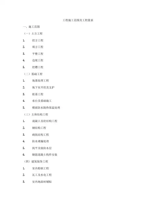 工程施工范围及工程量表