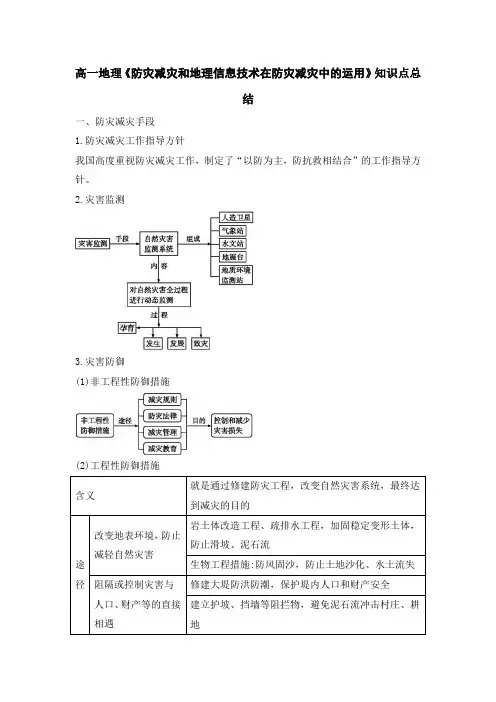 高一地理《防灾减灾和地理信息技术在防灾减灾中的运用》知识点总结