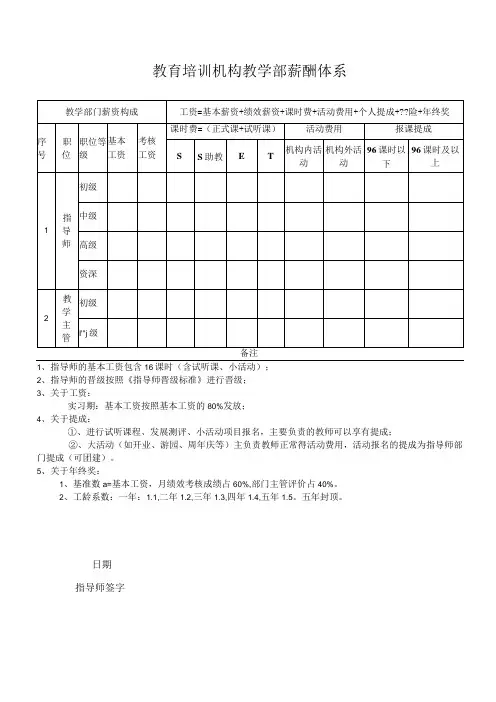 教育培训机构教学部薪酬体系