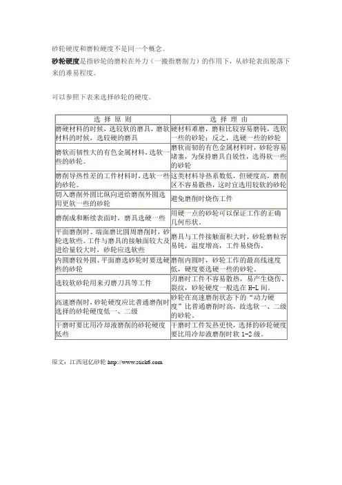 如何选择合适砂轮硬度