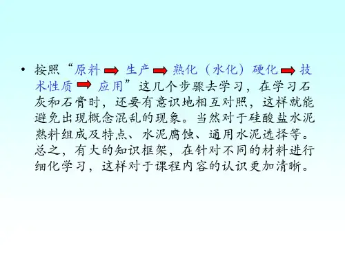 第2章石灰、石膏、水玻璃