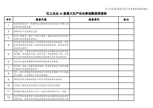 化工企业20条重大生产安全事故隐患排查表