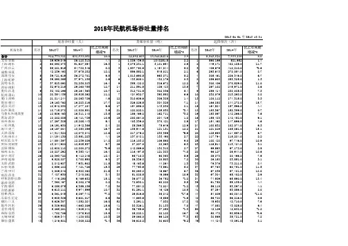 2015年全国民航机场客流吞吐量排名