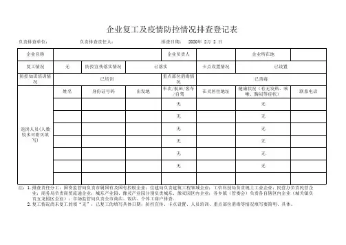 企业复工及疫情防控情况排查登记表