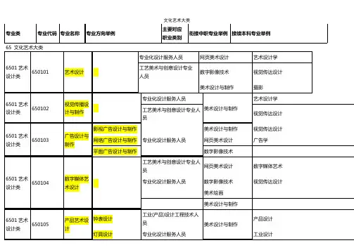 文化艺术大类