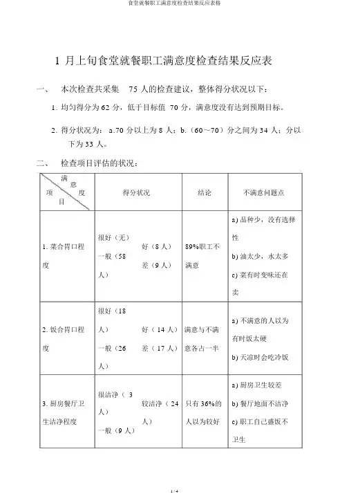 食堂就餐员工满意度调查结果反馈表格