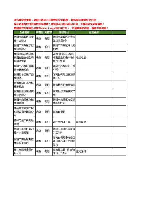 新版湖南省衡阳桂林工商企业公司商家名录名单联系方式大全13家