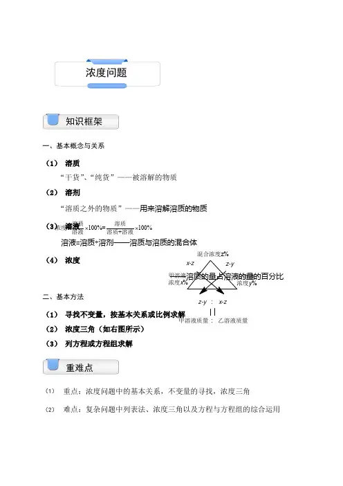 六年级奥数.应用题.浓度问题