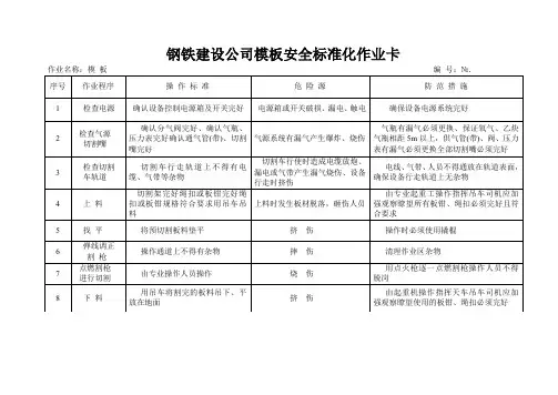 钢铁建设公司模板安全标准化作业卡