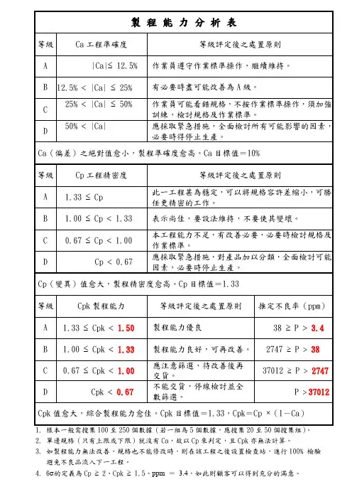 Cpk制程能力分析表