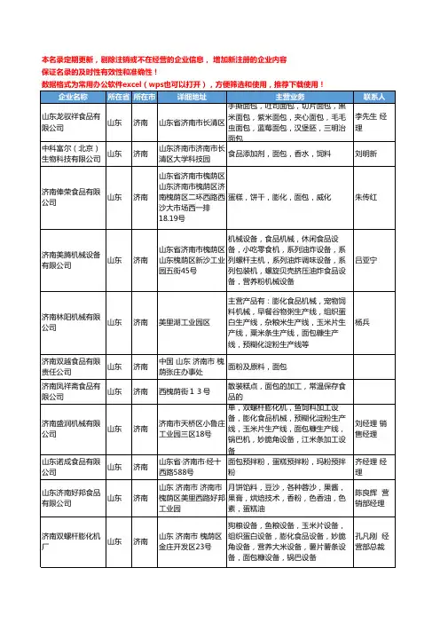 2020新版山东省济南面包工商企业公司名录名单黄页大全112家