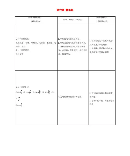 【课堂新坐标】(教师用书)高考物理一轮复习 第六章 静电场