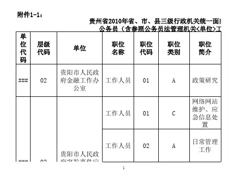 贵州省行政机关职位一览表