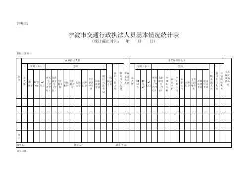 交通行政执法人员基本情况统计表