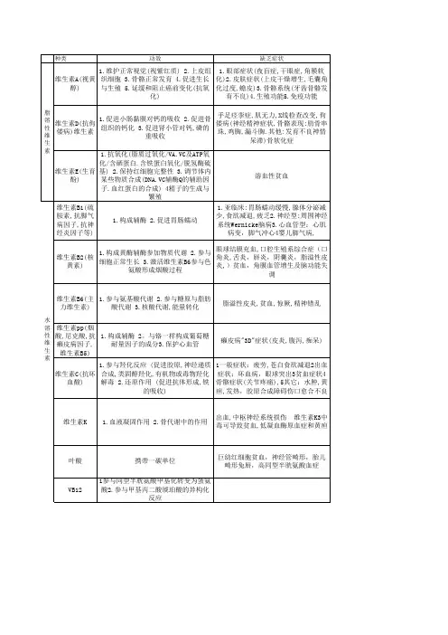 矿物质_维生素的功效及缺乏症状