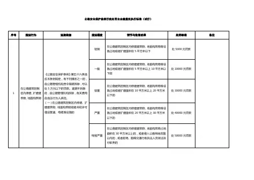 公路安全保护条例行政处罚自由裁量权执行标准(试行)