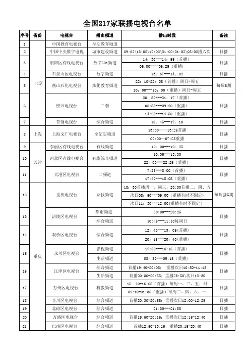 全国217家联播电视台名单