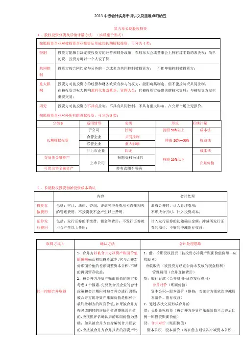 2018中级会计实务串讲讲义及重难点归纳5(11)