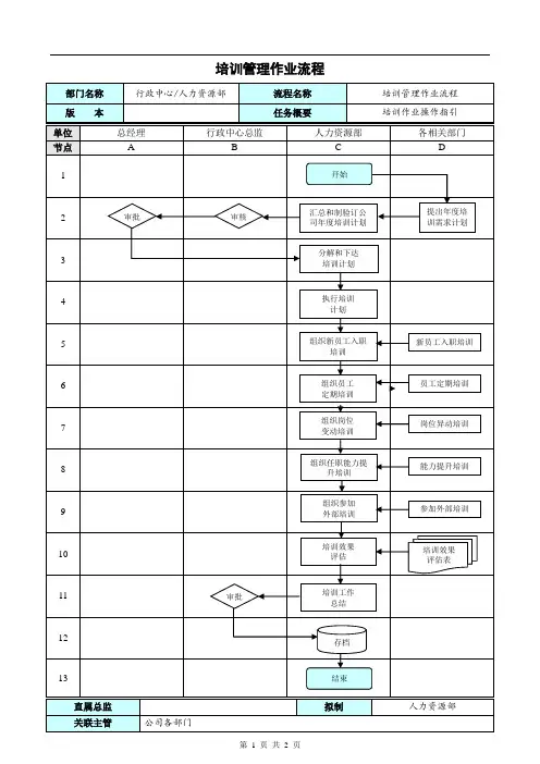 培训流程图 2