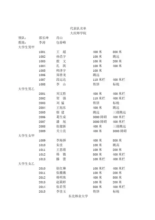 代表队名单