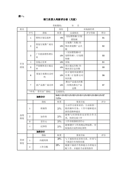 市场部经理考核评分表