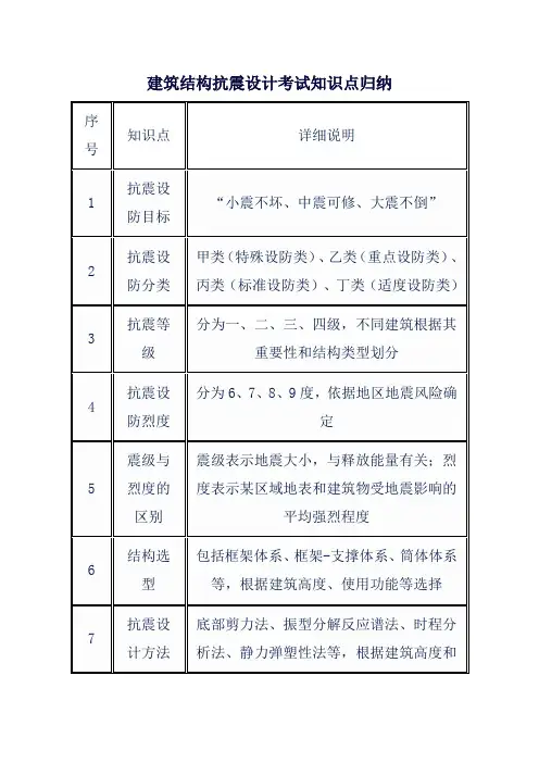 建筑结构抗震设计考试知识点归纳
