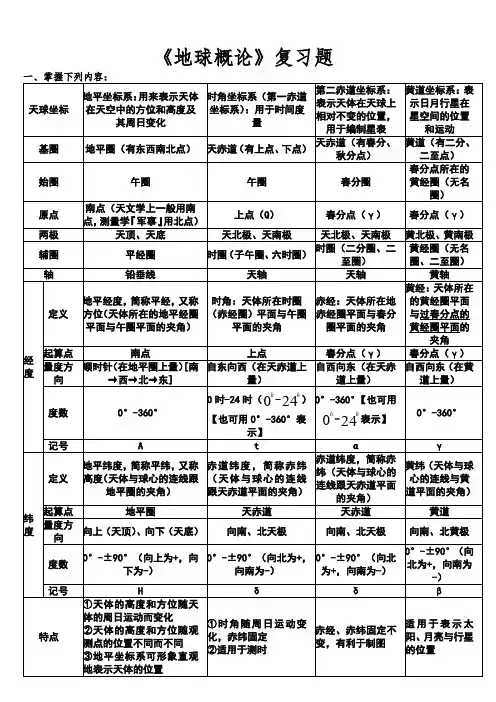 《地球概论》复习思考题