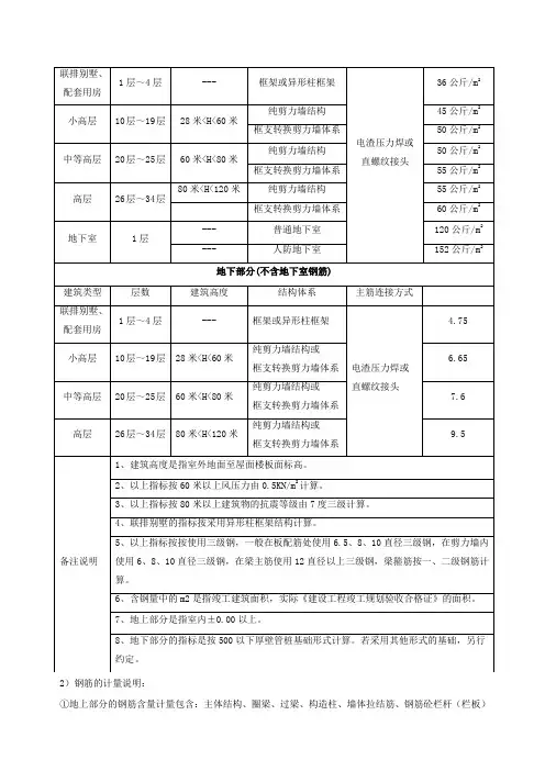 建筑工程钢筋含量标准