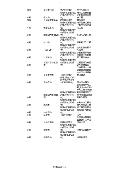 最新2020年华北电力大学(北京)在浙招生专业选考科目要求