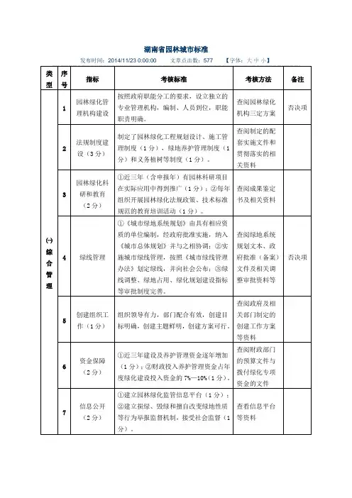 湖南省园林城市标准