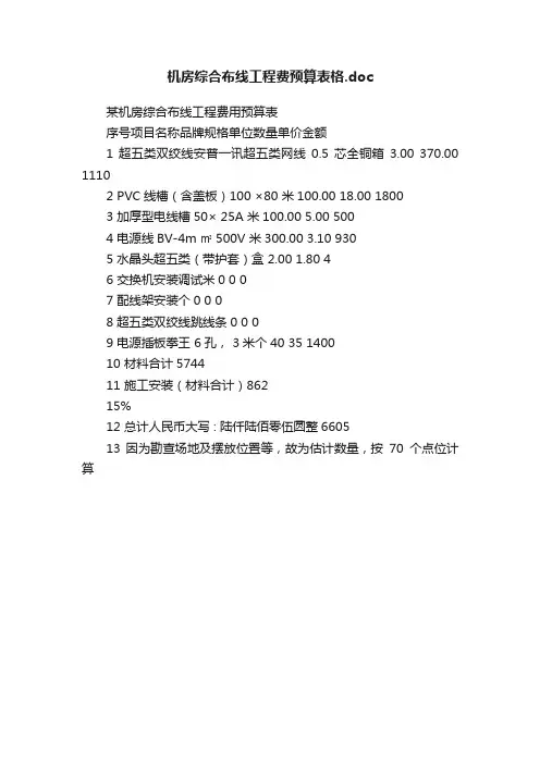 机房综合布线工程费预算表格.doc