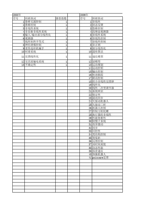 【国家自然科学基金】_部分反馈线性化_基金支持热词逐年推荐_【万方软件创新助手】_20140803