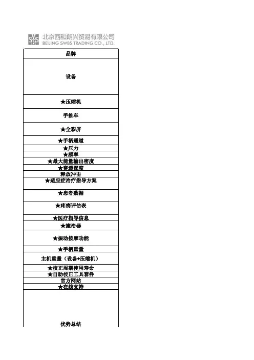 冲击波同类产品优势比较(新)