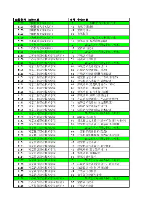 2012—2013年江苏省高考招生计划与录取分数详细资料汇编(艺术类专科专业汇总)